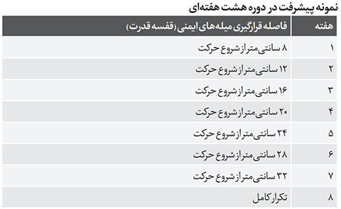 6 تکنیک برتر تمرین قدرتی برای افزایش سازوکارهای هایپرتروفی عضلانی 2 شش تکنیک برتر تمرین قدرتی برای افزایش سازوکارهای هایپرتروفی عضلانی