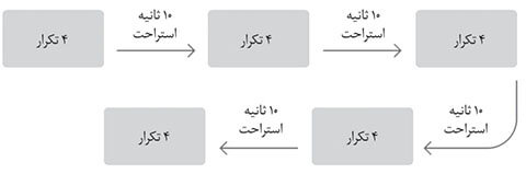 6 تکنیک برتر تمرین قدرتی برای افزایش سازوکارهای هایپرتروفی عضلانی 3 شش تکنیک برتر تمرین قدرتی برای افزایش سازوکارهای هایپرتروفی عضلانی